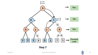 4/25/2023 Department of CSE (AI/ML) 18
 