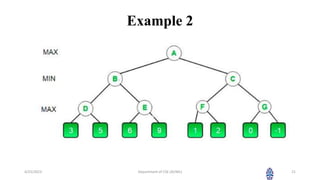 Example 2
4/25/2023 Department of CSE (AI/ML) 21
 