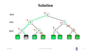 Solution
4/25/2023 Department of CSE (AI/ML) 22
 