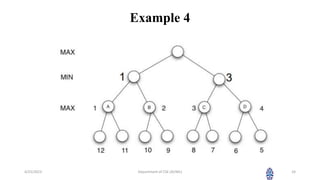 Example 4
4/25/2023 Department of CSE (AI/ML) 24
 