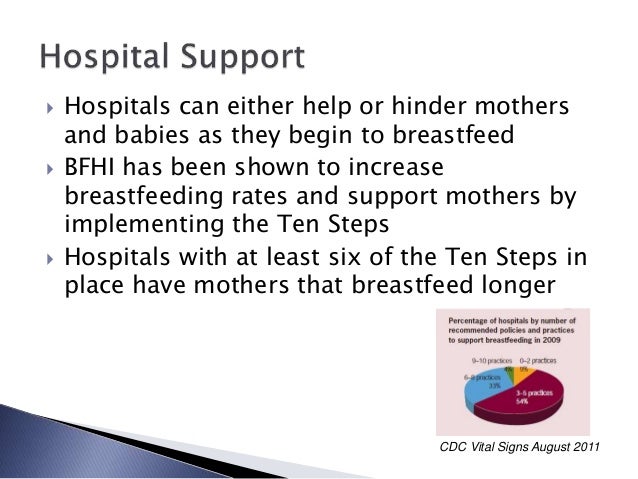 Session 15 Assuring That Your Hospital Is Supportive Of Breastfeeding