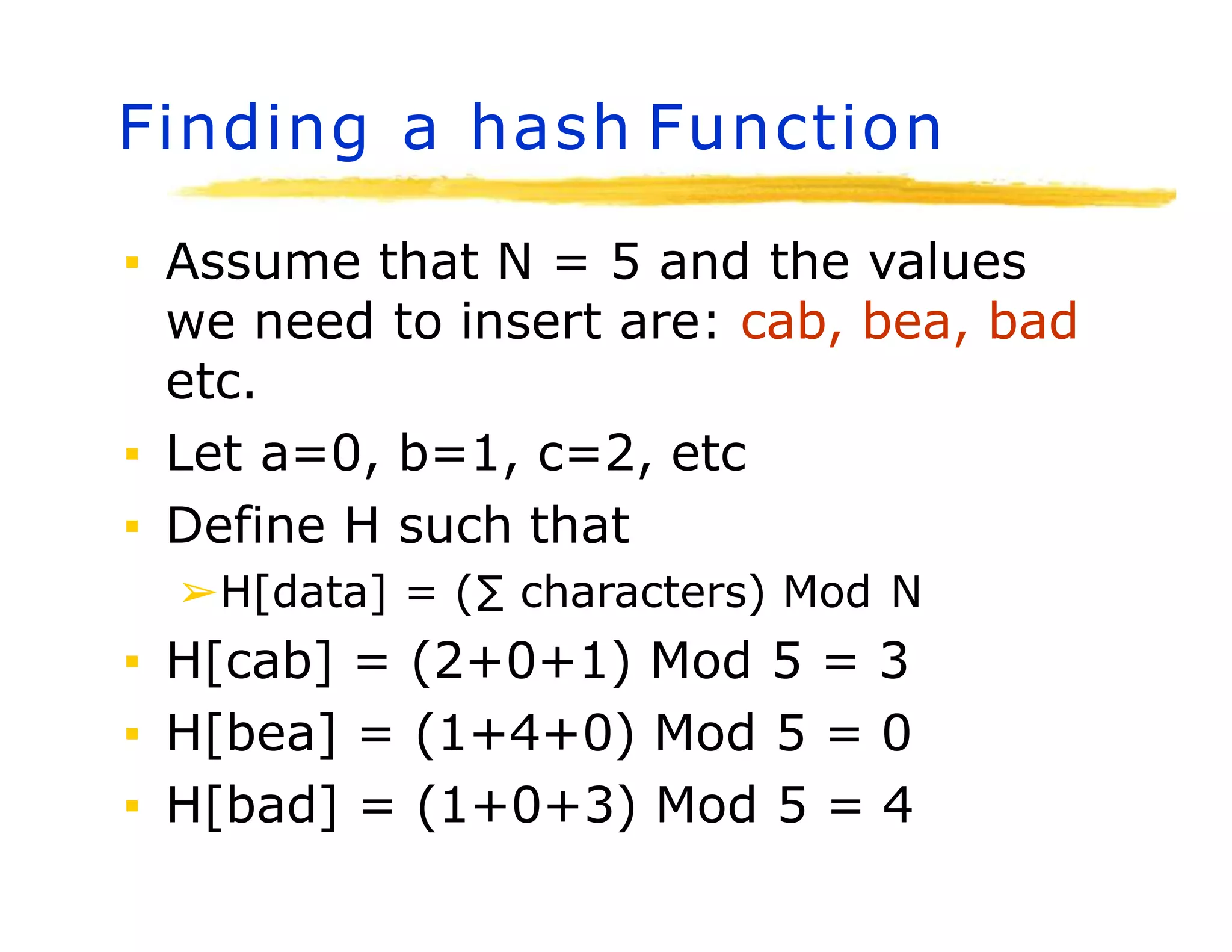 Finding a hash Function
▪ Assume that N = 5 and the values
we need to insert are: cab, bea, bad
etc.
▪ Let a=0, b=1, c=2, etc
▪ Define H such that
➢H[data] = (∑ characters) Mod N
▪ H[cab] = (2+0+1) Mod 5 = 3
▪ H[bea] = (1+4+0) Mod 5 = 0
▪ H[bad] = (1+0+3) Mod 5 = 4
 