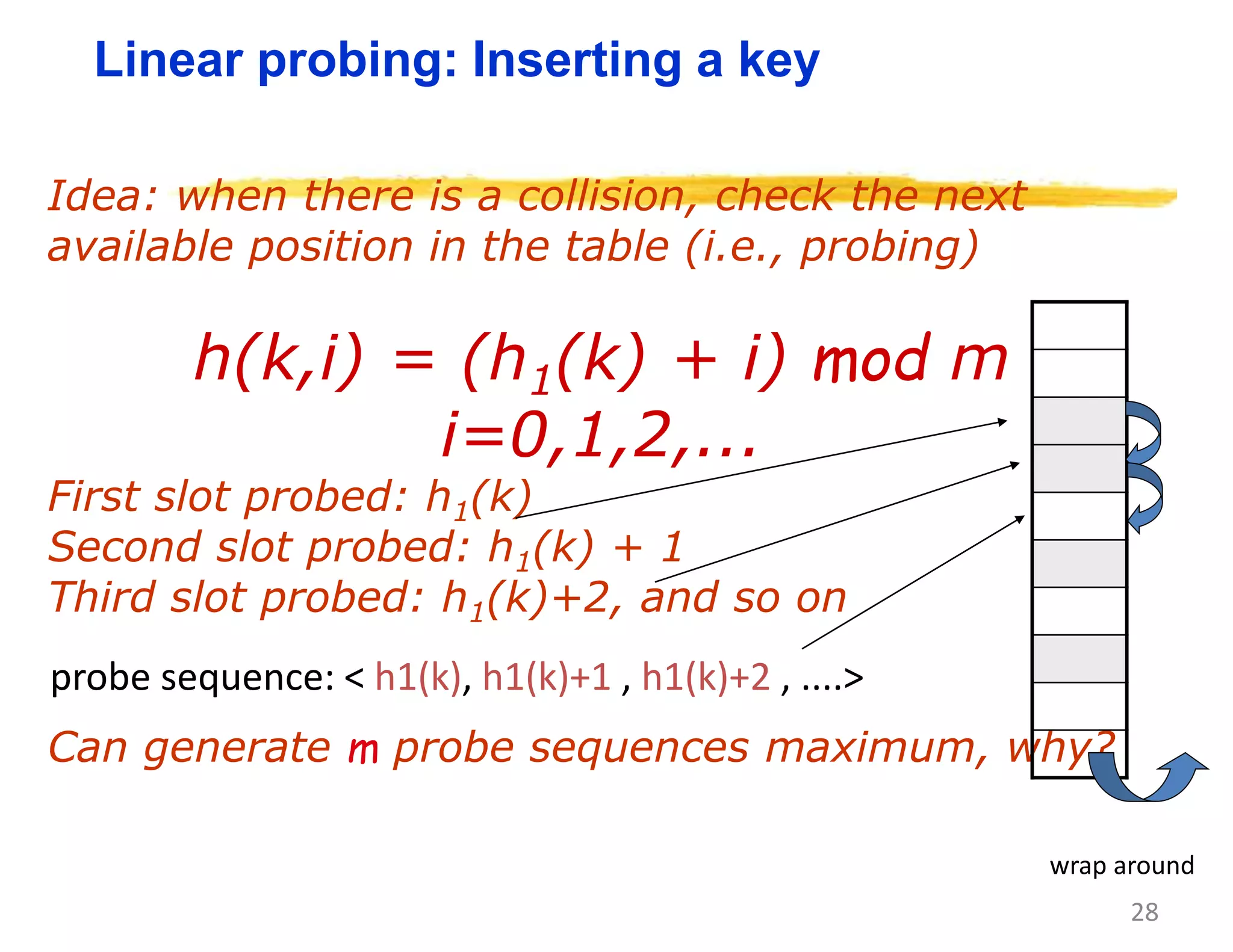 28
Linear probing: Inserting a key
Idea: when there is a collision, check the next
available position in the table (i.e., probing)
h(k,i) = (h1(k) + i) mod m
i=0,1,2,...
First slot probed: h1(k)
Second slot probed: h1(k) + 1
Third slot probed: h1(k)+2, and so on
Can generate m probe sequences maximum, why?
probe sequence: < h1(k), h1(k)+1 , h1(k)+2 , ....>
wrap around
 