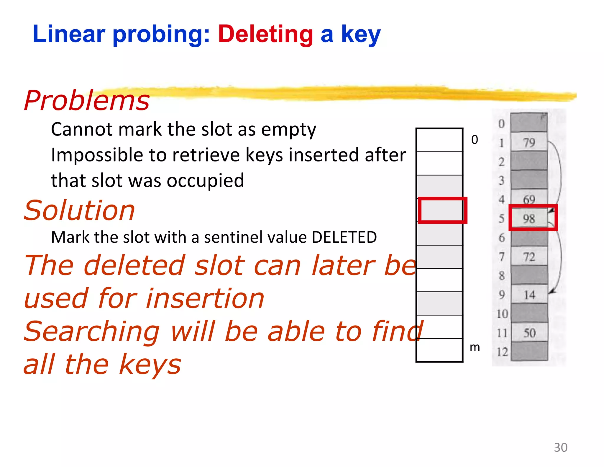 30
Linear probing: Deleting a key
Problems
Cannot mark the slot as empty
Impossible to retrieve keys inserted after
that slot was occupied
Solution
Mark the slot with a sentinel value DELETED
The deleted slot can later be
used for insertion
Searching will be able to find
all the keys
0
m - 1
 