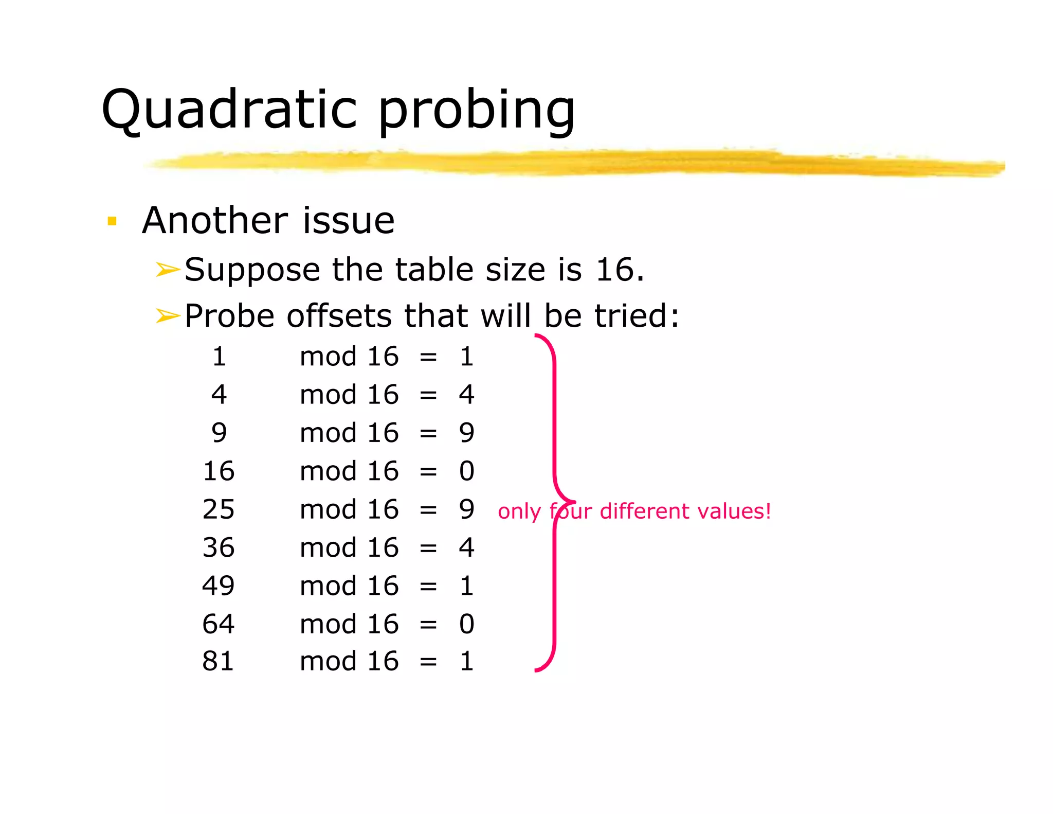 Quadratic probing
▪ Another issue
➢Suppose the table size is 16.
➢Probe offsets that will be tried:
1 mod 16 = 1
4 mod 16 = 4
9 mod 16 = 9
16 mod 16 = 0
25 mod 16 = 9 only four different values!
36 mod 16 = 4
49 mod 16 = 1
64 mod 16 = 0
81 mod 16 = 1
 