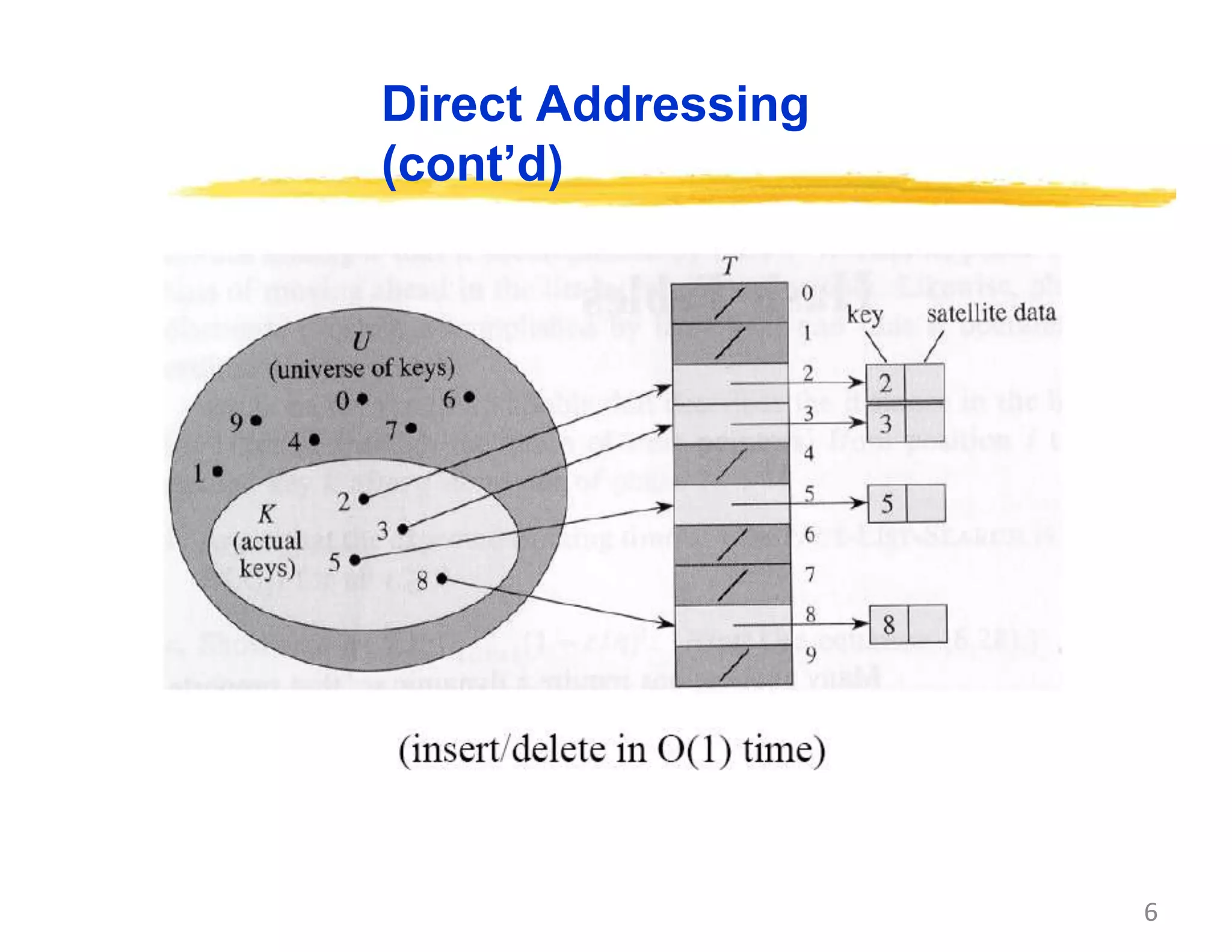 6
Direct Addressing
(cont’d)
 
