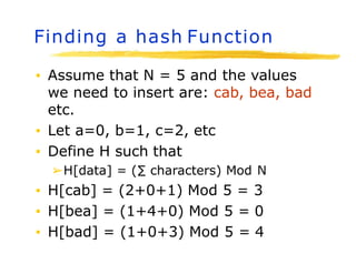 Finding a hash Function
▪ Assume that N = 5 and the values
we need to insert are: cab, bea, bad
etc.
▪ Let a=0, b=1, c=2, etc
▪ Define H such that
➢H[data] = (∑ characters) Mod N
▪ H[cab] = (2+0+1) Mod 5 = 3
▪ H[bea] = (1+4+0) Mod 5 = 0
▪ H[bad] = (1+0+3) Mod 5 = 4
 