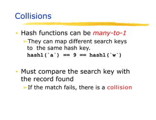 Collisions
▪ Hash functions can be many-to-1
➢They can map different search keys
to the same hash key.
hash1(`a`) == 9 == hash1(`w`)
▪ Must compare the search key with
the record found
➢If the match fails, there is a collision
 