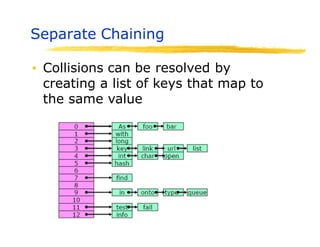 Separate Chaining
▪ Collisions can be resolved by
creating a list of keys that map to
the same value
 