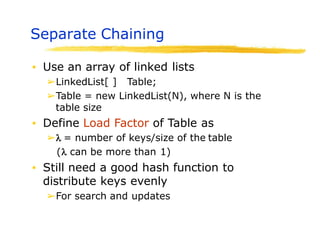 Separate Chaining
▪ Use an array of linked lists
➢LinkedList[ ] Table;
➢Table = new LinkedList(N), where N is the
table size
▪ Define Load Factor of Table as
➢ = number of keys/size of the table
( can be more than 1)
▪ Still need a good hash function to
distribute keys evenly
➢For search and updates
 