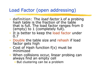 Load Factor (open addressing)
▪ definition: The load factor  of a probing
hash table is the fraction of the table
that is full. The load factor ranges from 0
(empty) to 1 (completely full).
▪ It is better to keep the load factor under
0.7
▪ Double the table size and rehash if load
factor gets high
▪ Cost of Hash function f(x) must be
minimized
▪ When collisions occur, linear probing can
always find an empty cell
➢But clustering can be a problem
 