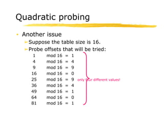 Quadratic probing
▪ Another issue
➢Suppose the table size is 16.
➢Probe offsets that will be tried:
1 mod 16 = 1
4 mod 16 = 4
9 mod 16 = 9
16 mod 16 = 0
25 mod 16 = 9 only four different values!
36 mod 16 = 4
49 mod 16 = 1
64 mod 16 = 0
81 mod 16 = 1
 
