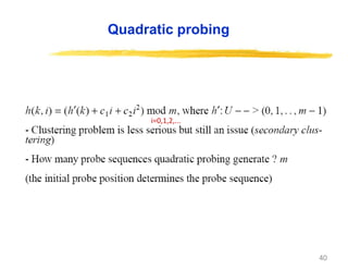 40
Quadratic probing
i=0,1,2,...
 