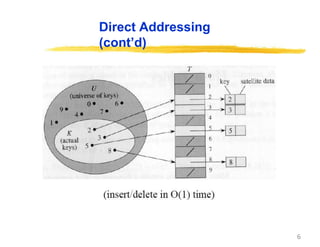 6
Direct Addressing
(cont’d)
 