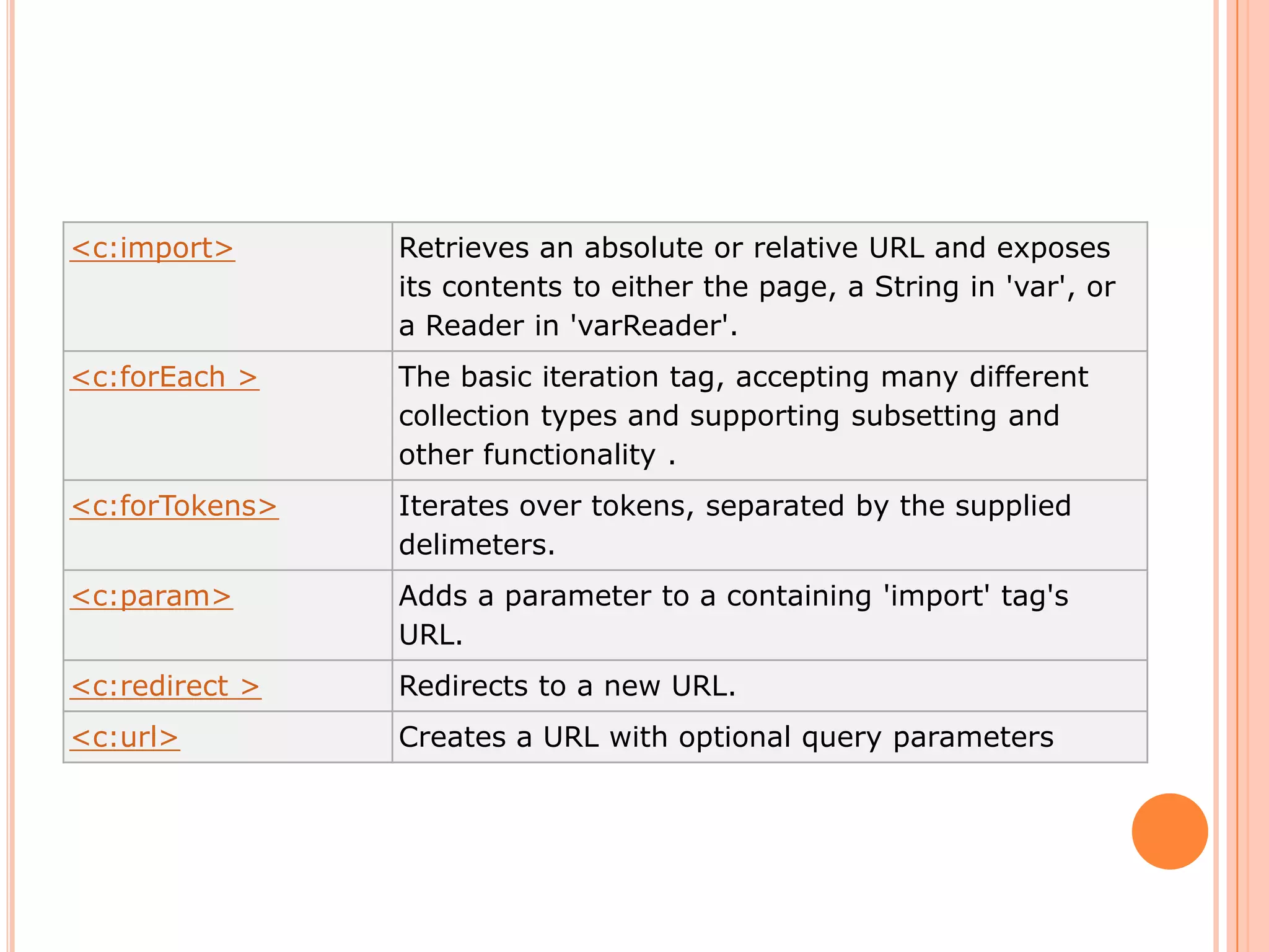 <c:import> Retrieves an absolute or relative URL and exposes
its contents to either the page, a String in 'var', or
a Reader in 'varReader'.
<c:forEach > The basic iteration tag, accepting many different
collection types and supporting subsetting and
other functionality .
<c:forTokens> Iterates over tokens, separated by the supplied
delimeters.
<c:param> Adds a parameter to a containing 'import' tag's
URL.
<c:redirect > Redirects to a new URL.
<c:url> Creates a URL with optional query parameters
 