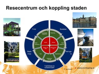 Resecentrum och koppling staden C   Jernhusen 
