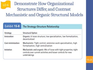 Session 15_Organization Structure.pptxbh | PPTX