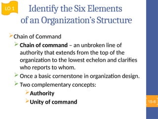 Session 15_Organization Structure.pptxbh | PPTX
