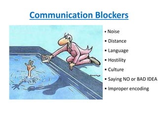 Communication Blockers
• Noise
• Distance
• Language
• Hostility
• Culture
• Saying NO or BAD IDEA
• Improper encoding
 