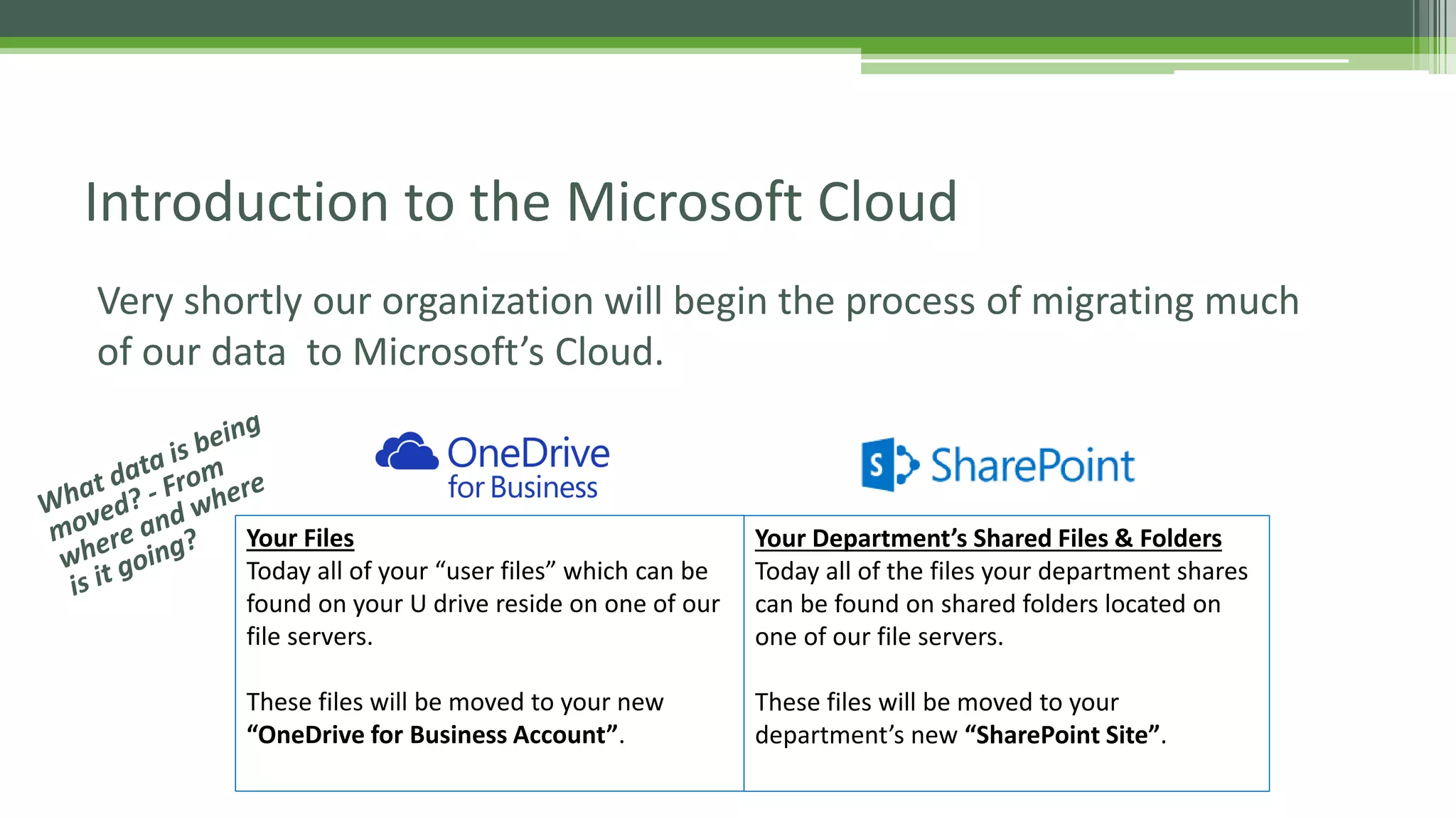 Very shortly our organization will begin the process of migrating much
of our data to Microsoft’s Cloud.
Introduction to the Microsoft Cloud
Your Files
Today all of your “user files” which can be
found on your U drive reside on one of our
file servers.
These files will be moved to your new
“OneDrive for Business Account”.
Your Department’s Shared Files & Folders
Today all of the files your department shares
can be found on shared folders located on
one of our file servers.
These files will be moved to your
department’s new “SharePoint Site”.
 