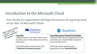Very shortly our organization will begin the process of migrating much
of our data to Microsoft’s Cloud.
Introduction to the Microsoft Cloud
Your Files
Today all of your “user files” which can be
found on your U drive reside on one of our
file servers.
These files will be moved to your new
“OneDrive for Business Account”.
Your Department’s Shared Files & Folders
Today all of the files your department shares
can be found on shared folders located on
one of our file servers.
These files will be moved to your
department’s new “SharePoint Site”.
 