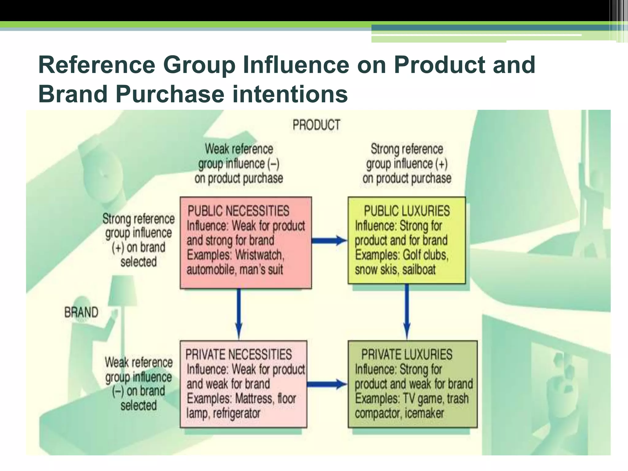 Reference Groups | PPTX
