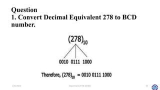 CS304PC:Computer Organization and Architecture Session 16 data ...