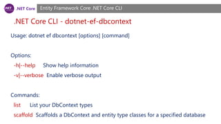 .NET Core
.NET Core CLI - dotnet-ef-dbcontext
Entity Framework Core .NET Core CLI
Usage: dotnet ef dbcontext [options] [command]
Options:
-h|--help Show help information
-v|--verbose Enable verbose output
Commands:
list List your DbContext types
scaffold Scaffolds a DbContext and entity type classes for a specified database
 