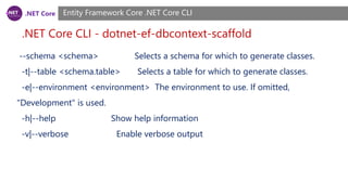 .NET Core
.NET Core CLI - dotnet-ef-dbcontext-scaffold
Entity Framework Core .NET Core CLI
--schema <schema> Selects a schema for which to generate classes.
-t|--table <schema.table> Selects a table for which to generate classes.
-e|--environment <environment> The environment to use. If omitted,
"Development" is used.
-h|--help Show help information
-v|--verbose Enable verbose output
 