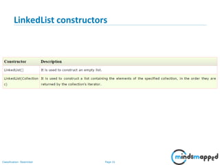 Page 31Classification: Restricted
LinkedList constructors
 