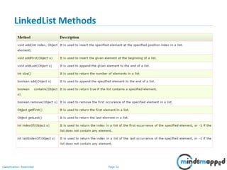 Page 32Classification: Restricted
LinkedList Methods
 