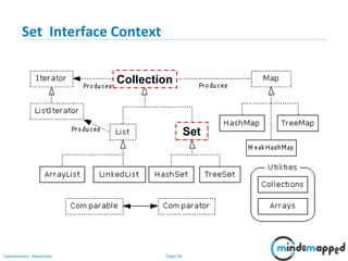Page 40Classification: Restricted
3-February-
2003
cse403-10-Collections © 2003 University of Washington 40
Set Interface Context
Collection
Set
 