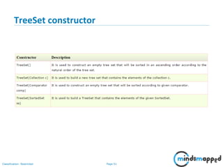 Page 51Classification: Restricted
TreeSet constructor
 