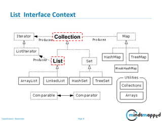 Page 8Classification: Restricted
3-February-
2003
cse403-10-Collections © 2003 University of Washington 8
List Interface Context
Collection
List
 