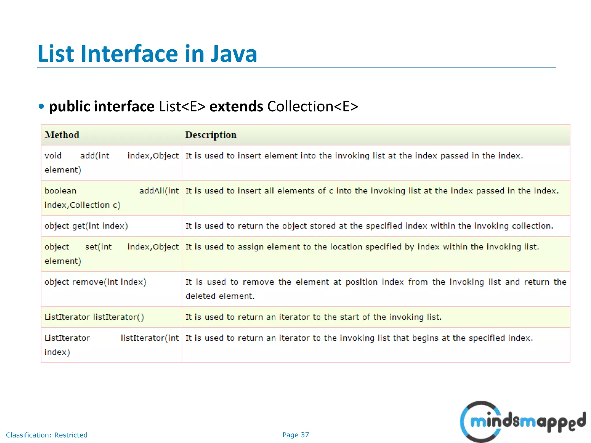 Page 37Classification: Restricted
List Interface in Java
• public interface List<E> extends Collection<E>
 