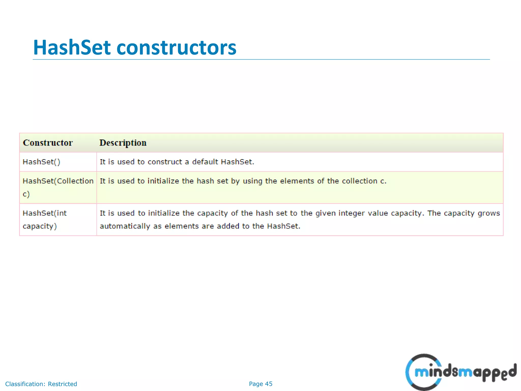 Page 45Classification: Restricted
HashSet constructors
 
