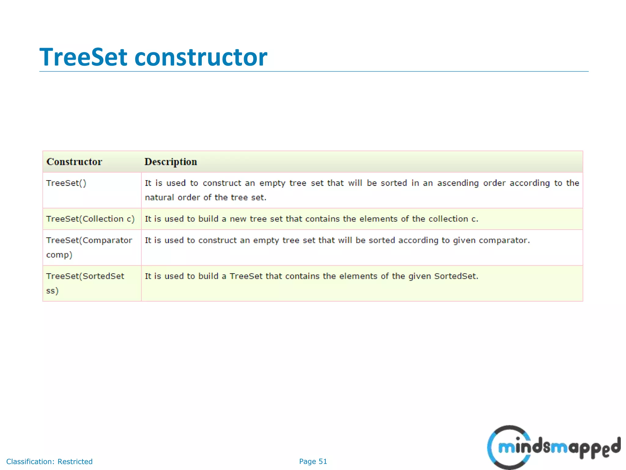Page 51Classification: Restricted
TreeSet constructor
 