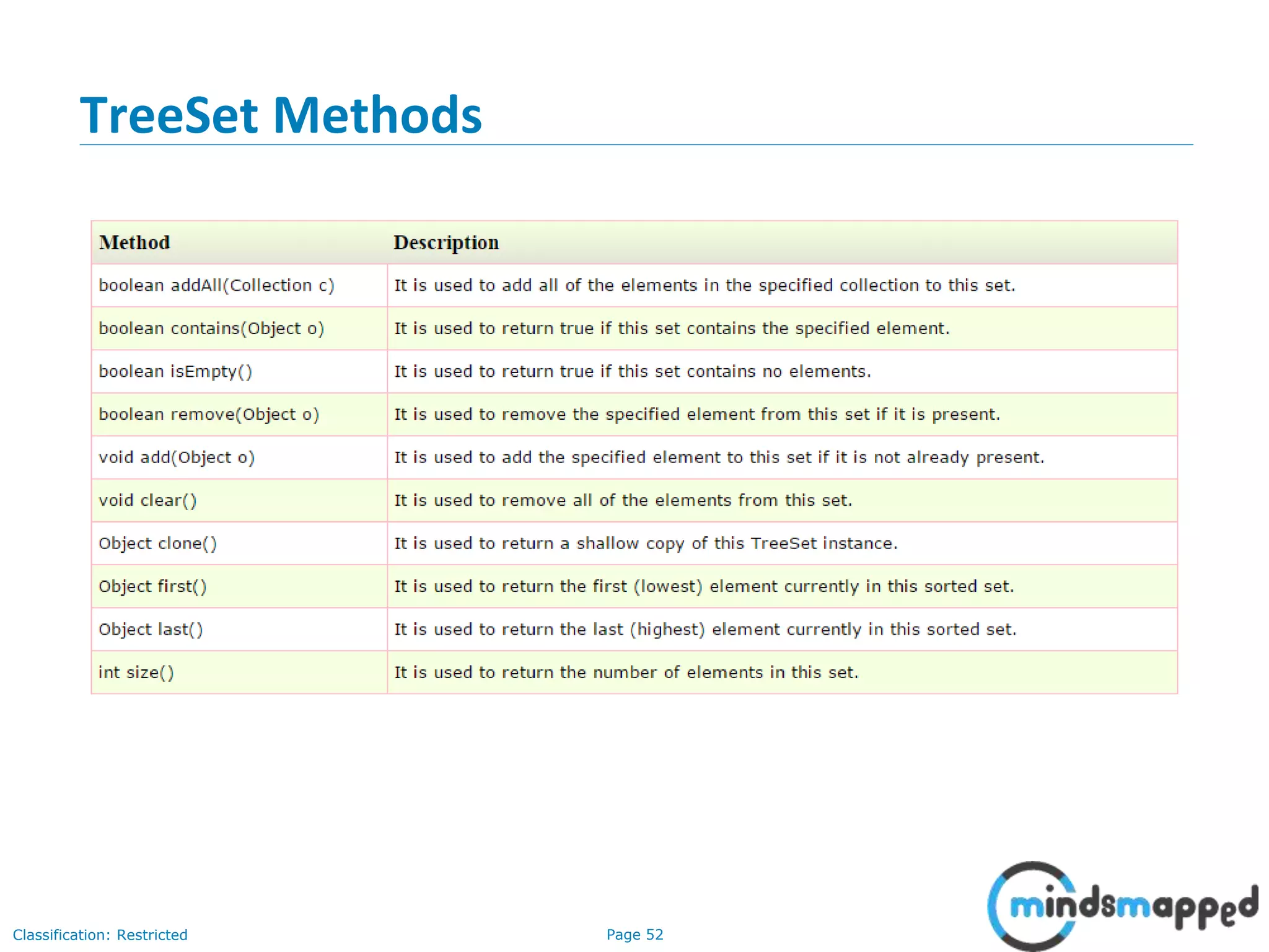 Page 52Classification: Restricted
TreeSet Methods
 