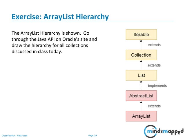 Collections - Lists, Sets | PPSX