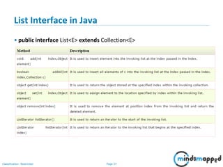 Collections - Lists, Sets | PPSX