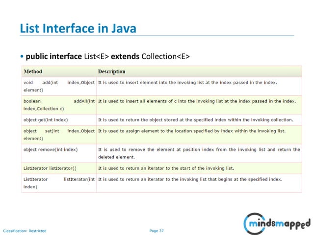 Collections - Lists, Sets | PPSX