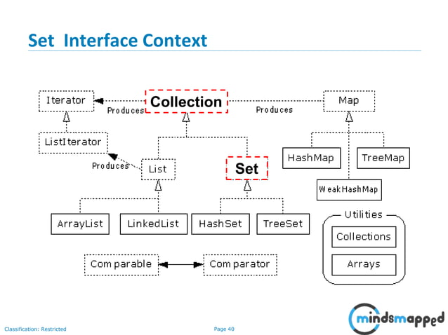 Collections - Lists, Sets | PPSX