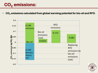 CO2 emissions:
• CO2 emissions calculated from global warming potential for bio-oil and RFO.

                                 0.2


                           0.15         0.190                     RFO
                                        emissions               emissions
                                 0.1
                                                    Bio-oil      0.115
                                                    emissions
      CO2 emissions kg CO2 /MJ




                           0.05
                                                    (net)                   0.083
                                   0    Bio-oil       0.0323
                                                                            Replacing
                     -0.05                                                  RFO
                                        0.158                               emissions by
                                 -0.1   Biomass
                                                                            bio-oil
                                        absorp
                                        tion                                emissions
                     -0.15
                                                                            (net)
                                 -0.2
 