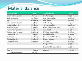 Material Balance
Input Stream               lb/hr     Ouput Stream                  lb/hr
Clear water chemicals     8.16E-01   Catalyst purge             1.07E+00
Make up catalyst         1.07E+00    Vent to atmosphere         1.90E+00
MgO                      6.97E+00    Solid waste                7.94E+01
Char combustor water     2.43E+02    Sulfur storage              1.13E+02
Lo-Cat oxidizer air      2.72E+02    Air to atmosphere          2.80E+02
Make up olivine          5.38E+02    Water to treatment plant    1.21E+03
Steam make up water      3.25E+04    Sand fly ash               2.43E+03
Cooling make up water    8.60E+04    Windage to atmosphere      8.16E+03
Combustion air           2.63E+05    Higher alcohols            9.14E+03
Feedstock                3.34E+05    Blow turbine blow down     1.70E+04
Combustion air           4.30E+05    Ethanol product            5.07E+04
Condensor water          4.08E+06    CO2 vent                   5.47E+04
                                     Flue gas stack             9.35E+05
                                     Evaporated to atmosphere   4.23E+06

Total in                 5.22E+06    Total out                  5.31E+06
      % System closure     98.5%
 
