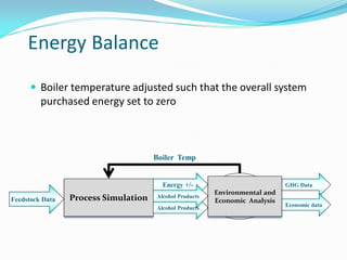 Energy Balance
       Boiler temperature adjusted such that the overall system
         purchased energy set to zero



                                      Boiler Temp


                                        Energy +/-                            GHG Data
                                                          Environmental and
Feedstock Data   Process Simulation   Alcohol Products   Adjust Boiler Temp
                                                          Economic Analysis
                                                                              Economic data
                                      Alcohol Products
 