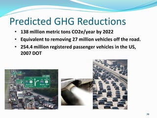 Predicted GHG Reductions
 • 138 million metric tons CO2e/year by 2022
 • Equivalent to removing 27 million vehicles off the road.
 • 254.4 million registered passenger vehicles in the US,
   2007 DOT




                                                              30
 