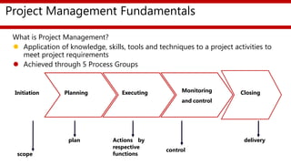 Session 17 project management & monitoring | PPTX