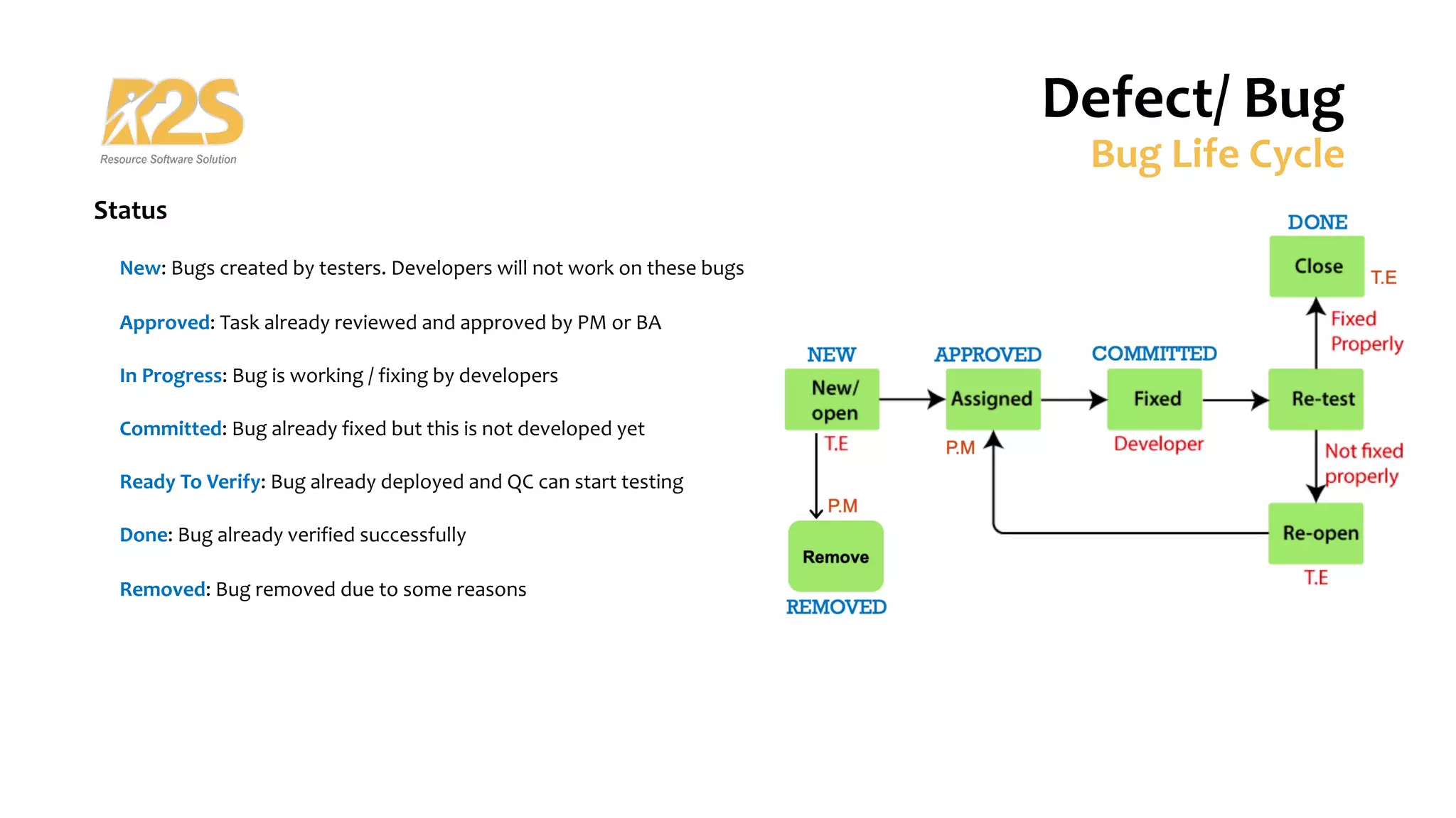 Defect/ Bug
Bug Life Cycle
Status
New: Bugs created by testers. Developers will not work on these bugs
Approved: Task already reviewed and approved by PM or BA
In Progress: Bug is working / fixing by developers
Committed: Bug already fixed but this is not developed yet
Ready To Verify: Bug already deployed and QC can start testing
Done: Bug already verified successfully
Removed: Bug removed due to some reasons
 