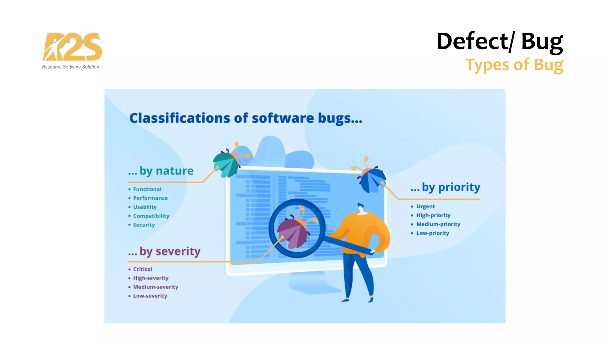 Defect/ Bug
Types of Bug
 