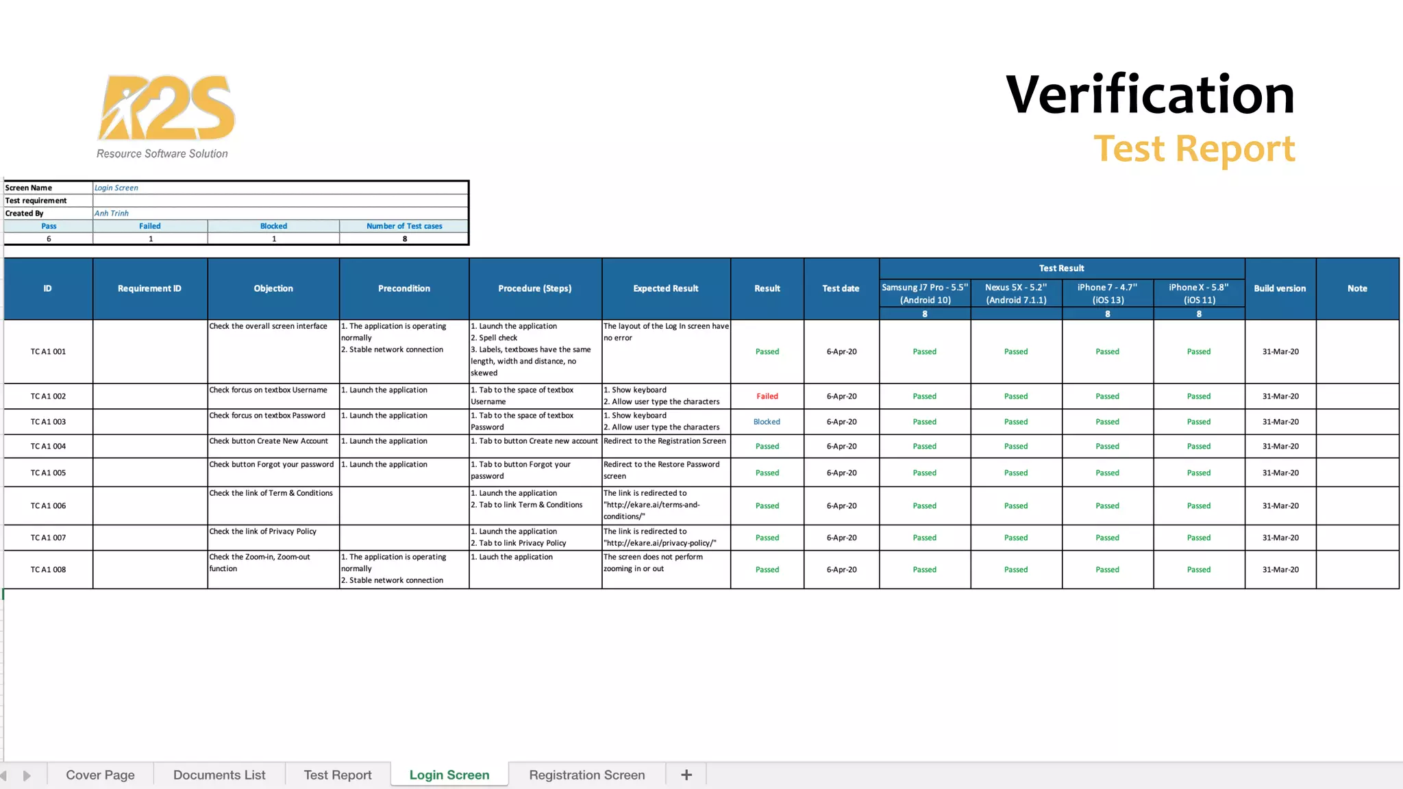 Verification
Test Report
 